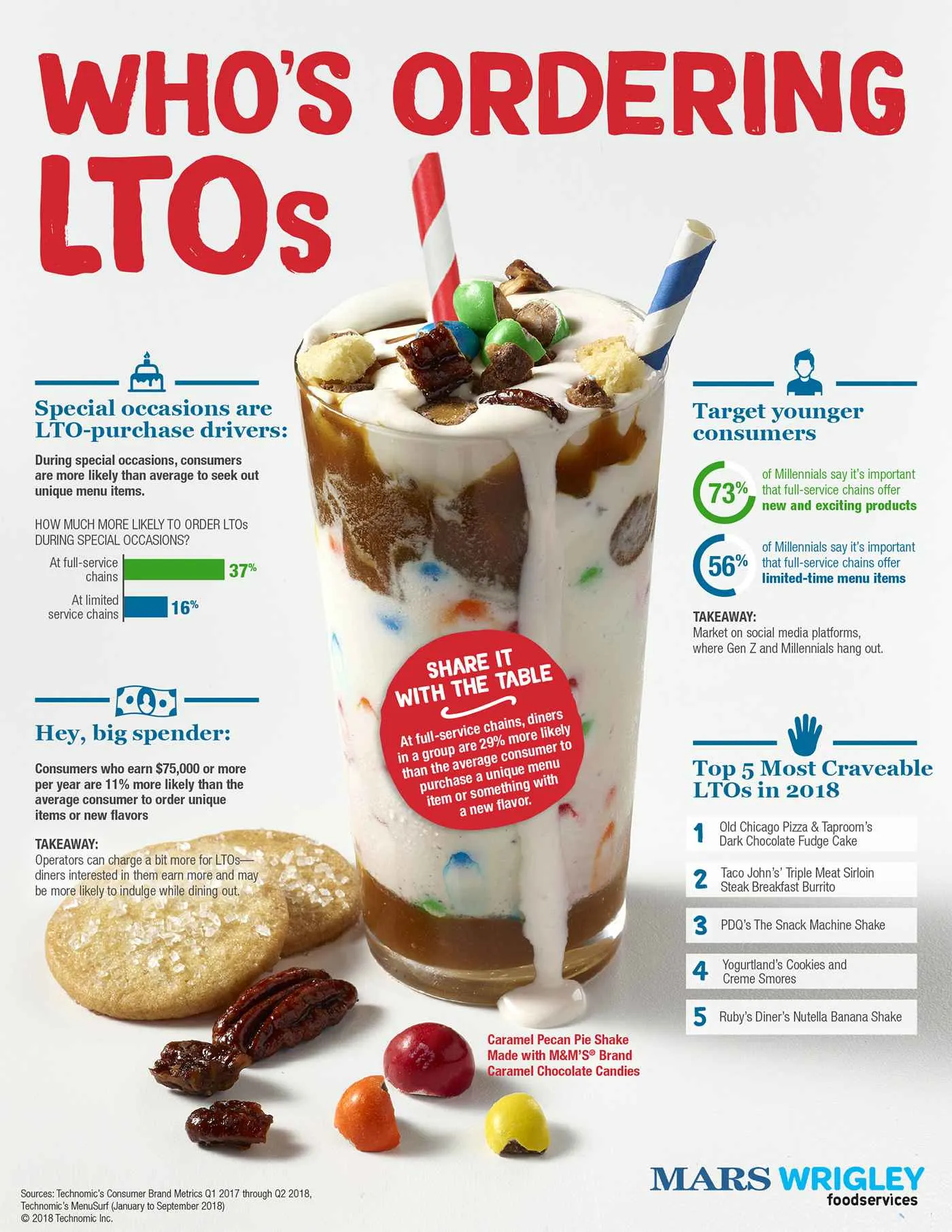 mars buyingltos marsfoodservices image