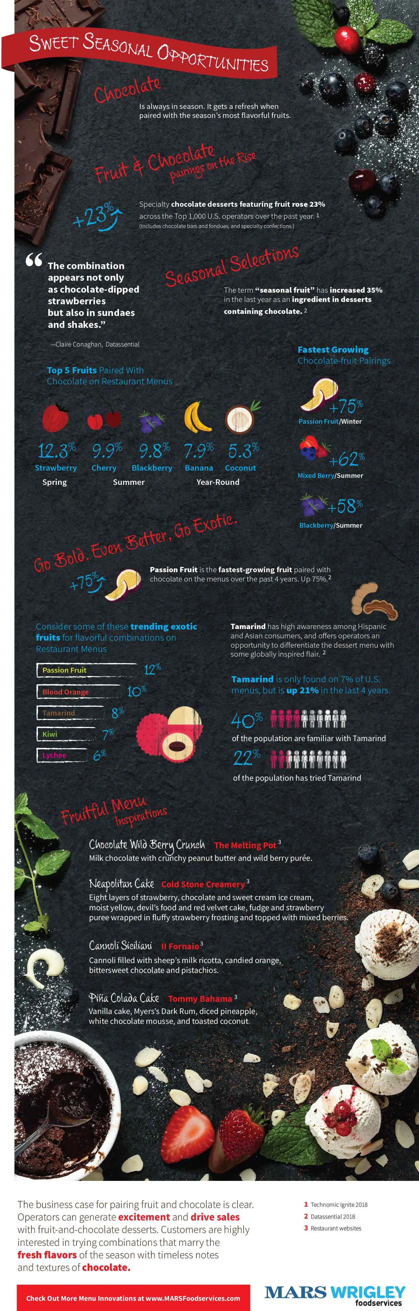 sept-mars_infographic final marsfoodservices image