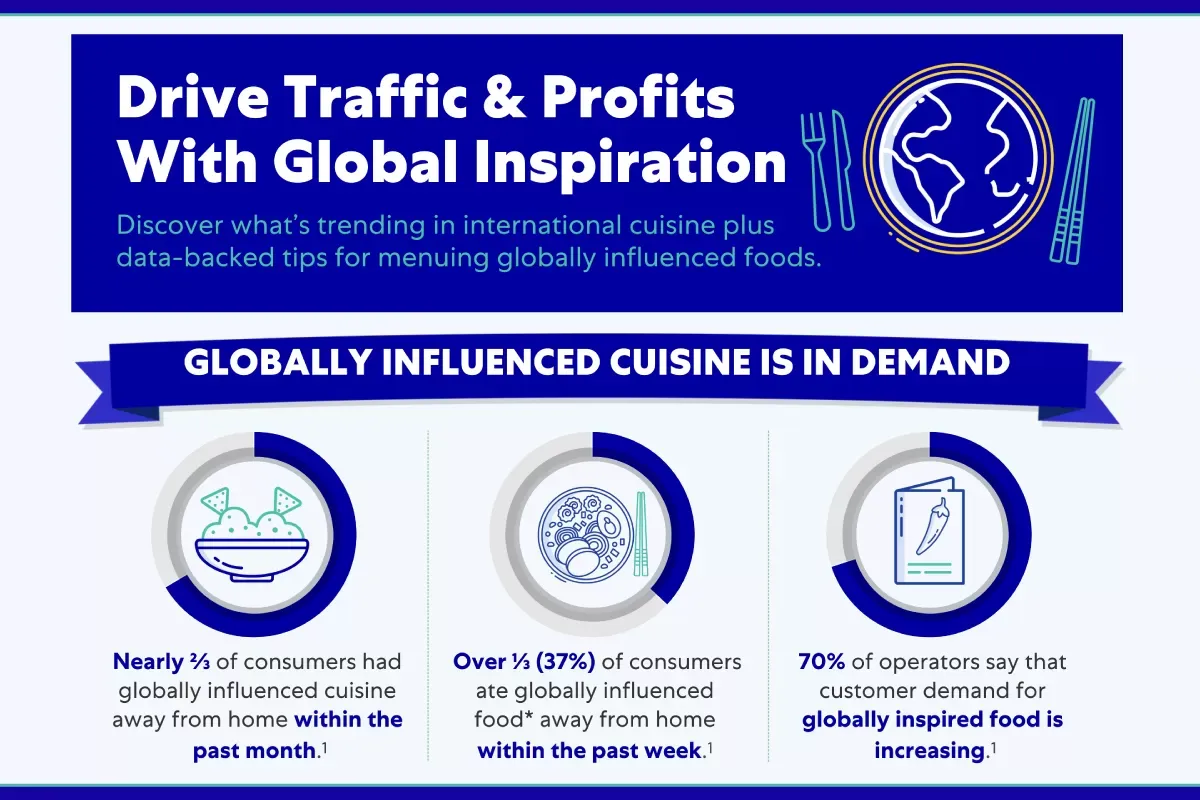 GlobalFlavors_Preview  marsfoodservices image